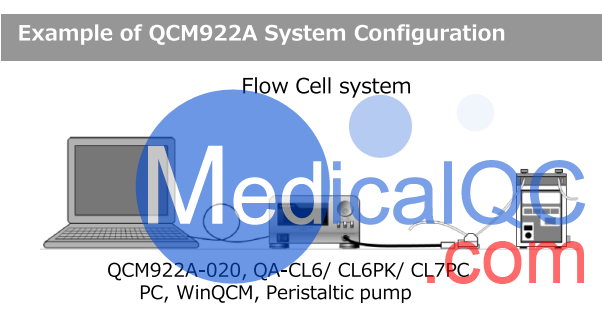QCM922A石英晶體微天平，QCM922A石英晶體分析儀