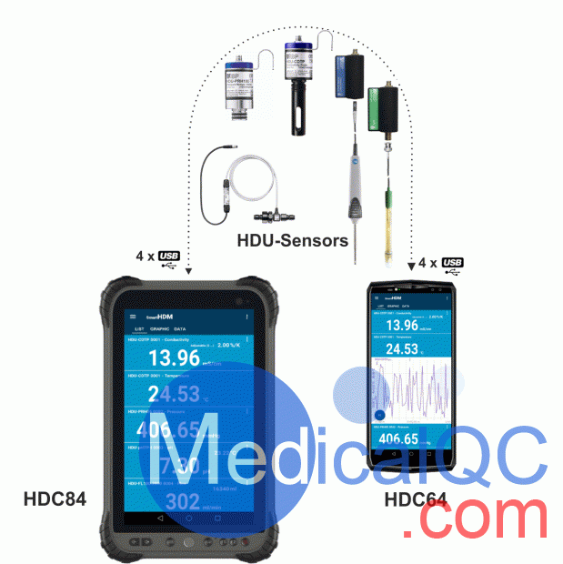 IBP HDC84電導(dǎo)率表，HDC84血透機(jī)分析儀，HDC84血透機(jī)檢測儀