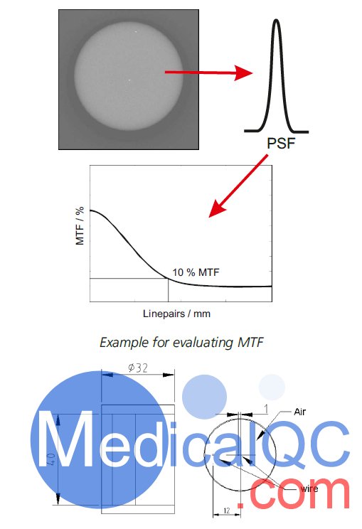 Micro-CT線模體，QRM-MicroCT-Wire空間分辨率模體,MicroCT分辨率模體