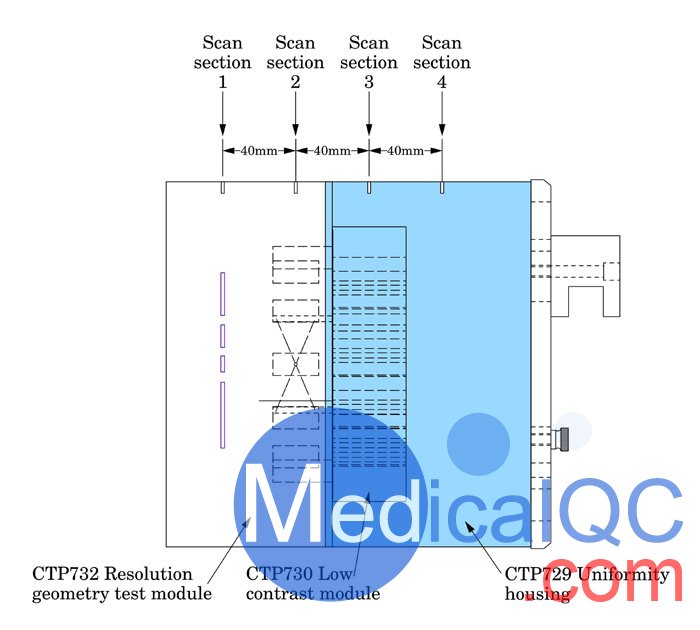 Catphan604 CT性能模體,CTP604 CT質(zhì)控模體測試模塊結構圖