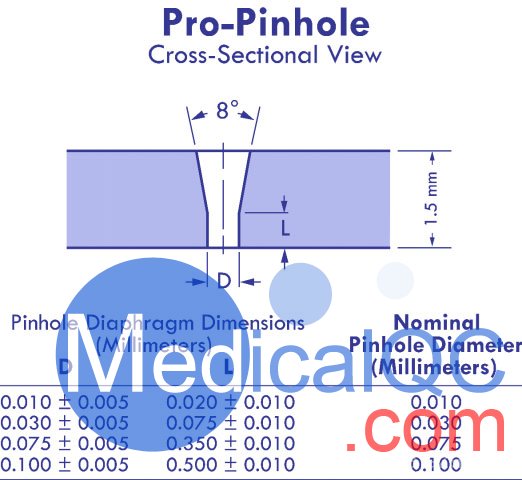Pro-Pinhole針孔攝像機,Pro-Pinhole針孔相機