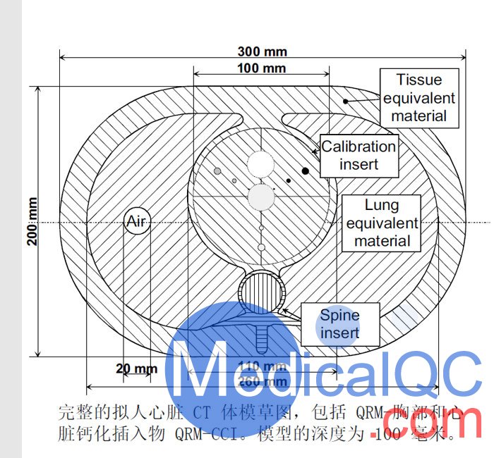 QRM-Cardio-Phantom心臟鈣化評分模體，QRM鈣化評分模體