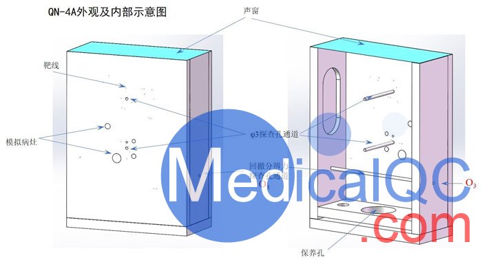 KS107QN-4A腔內(nèi)掃查超聲體模，KS107QN-4A介入式掃查體模結(jié)構(gòu)